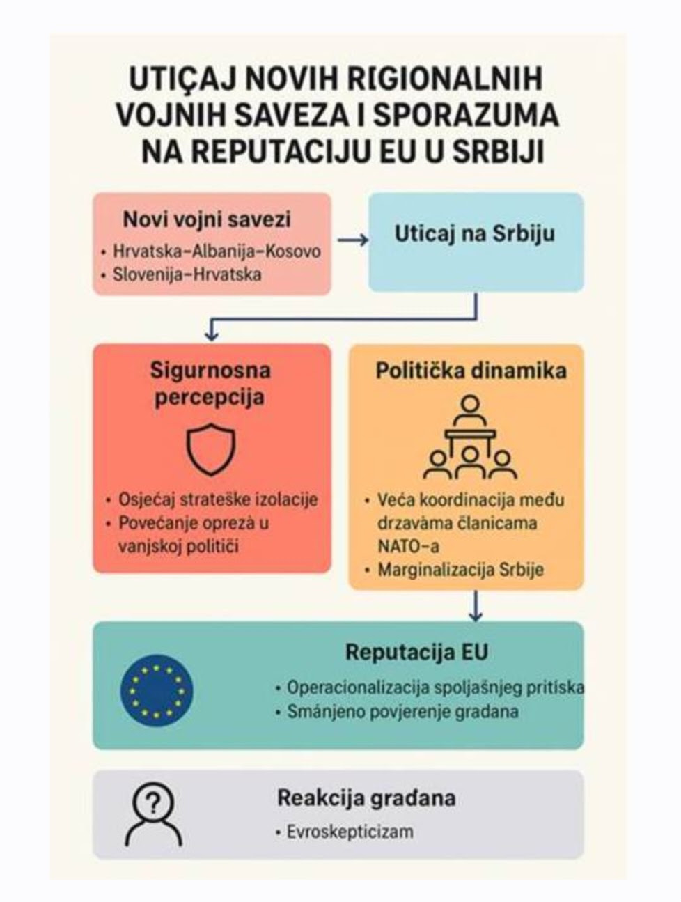 Utjecaj novih regionalnih vojnih saveza i sporazuma na Srbiju (foto) 3 unnamed 8